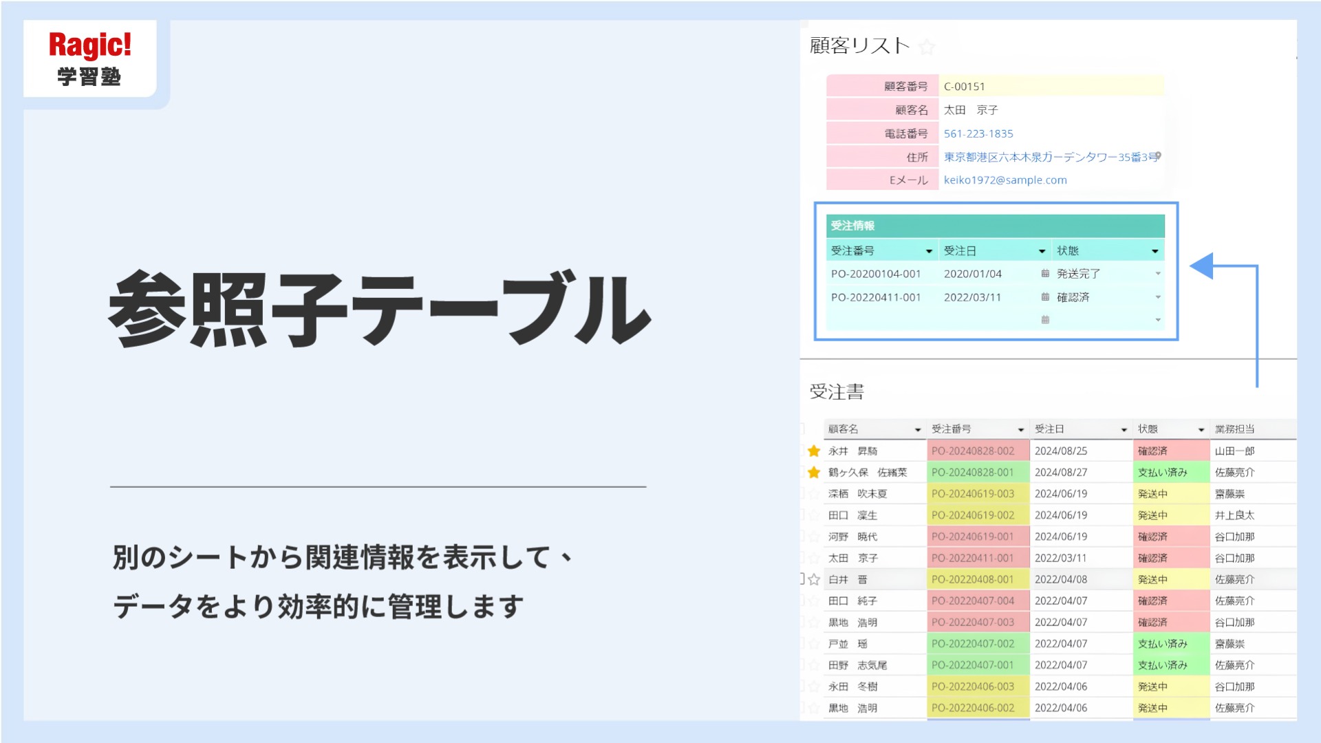 参照子テーブル (他のフォームからのリンクを表示)