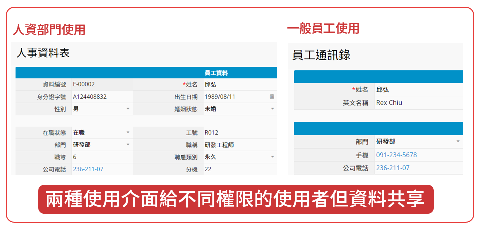 針對欄位控管使用權限