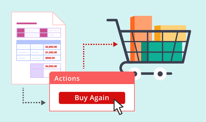 Do Your Customers Repeatedly Buy the Same Product? Save Time and Quickly Copy The Order with the 