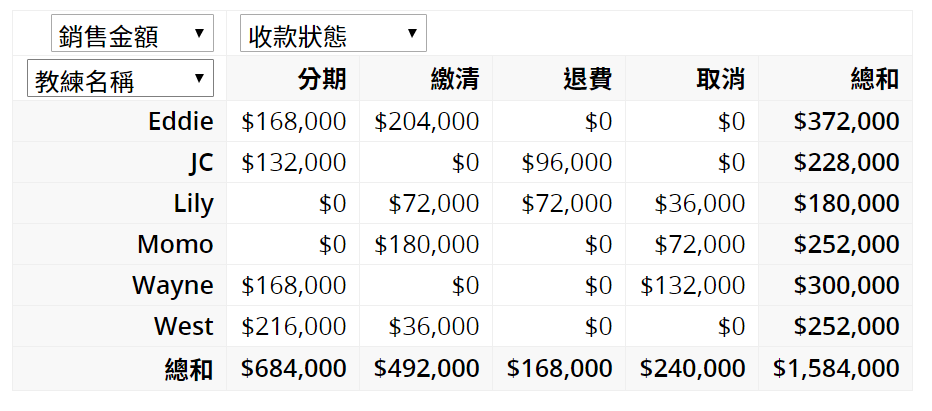 枢纽分析