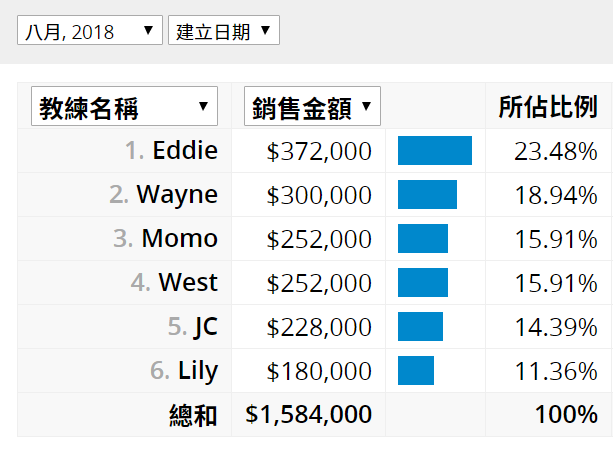 排行报表