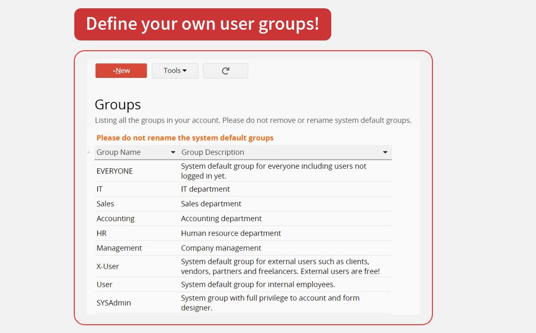 User Groups